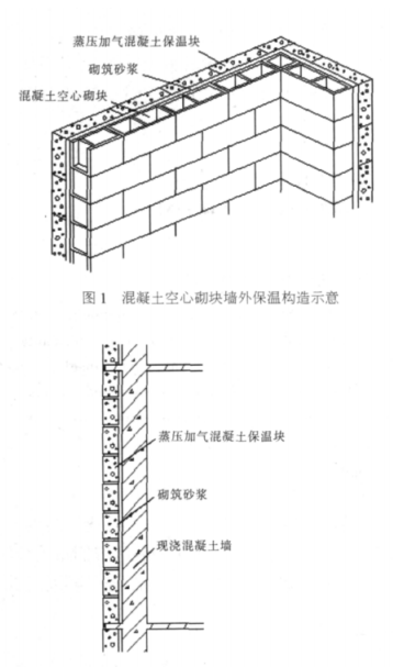 四明蒸压加气混凝土砌块复合保温外墙性能与构造